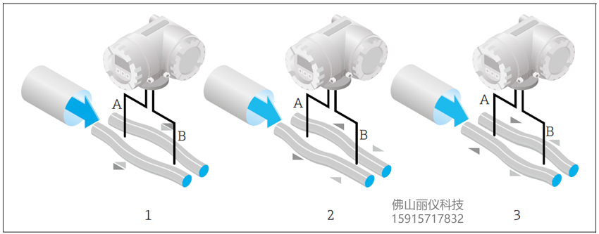 科里奥利质量流量计 带LOGO850.jpg