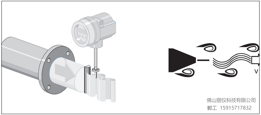 E+H涡街流量计测量原理 850.jpg